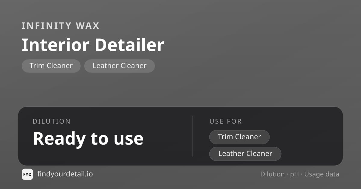 Infinity Wax Interior Detailer dilution ratio and pH specification chart