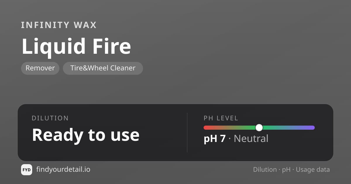 Infinity Wax Liquid Fire dilution ratio and pH specification chart
