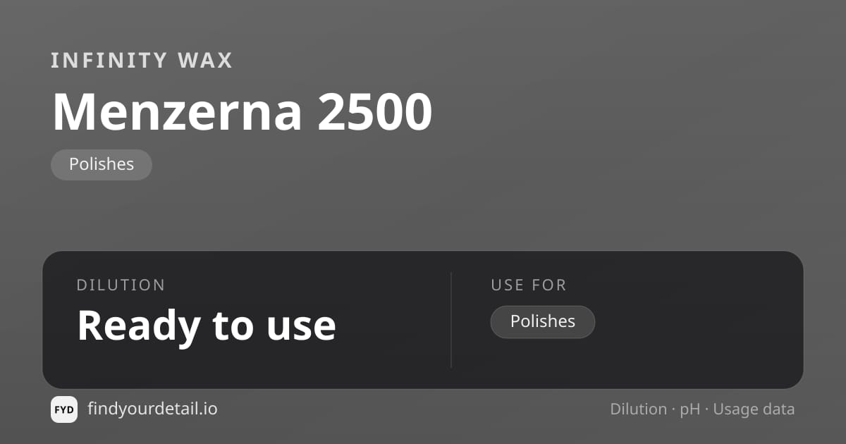 Infinity Wax Menzerna 2500 dilution ratio and pH specification chart