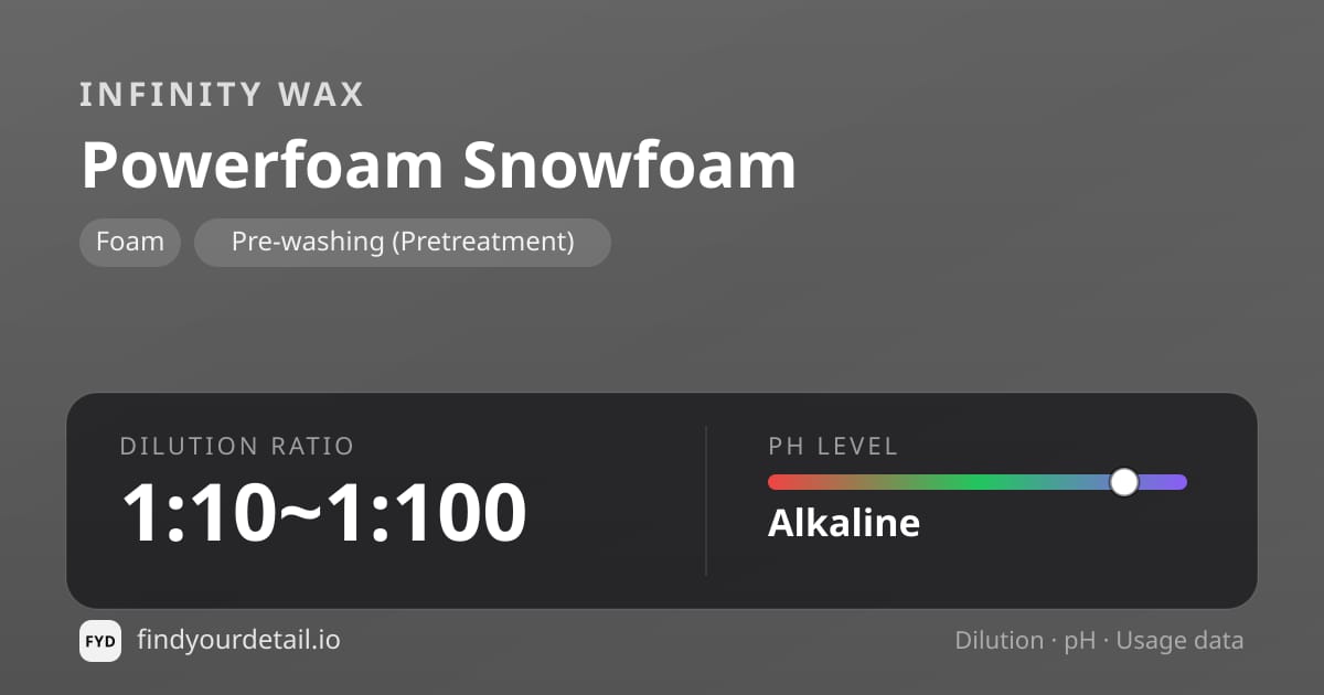 Infinity Wax Powerfoam Snowfoam dilution ratio and pH specification chart