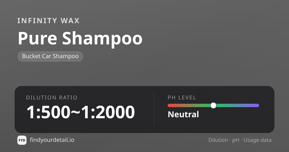Infinity Wax Pure Shampoo dilution ratio and pH specification chart