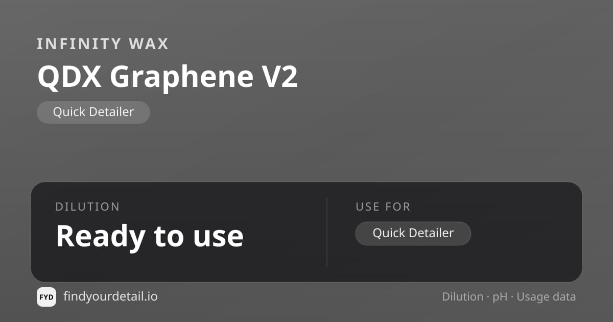 Infinity Wax QDX Graphene V2 dilution ratio and pH specification chart