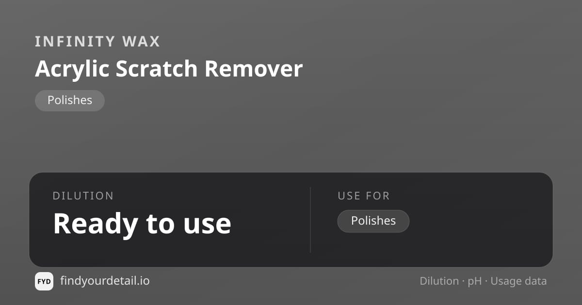 Infinity Wax Acrylic Scratch Remover dilution ratio and pH specification chart