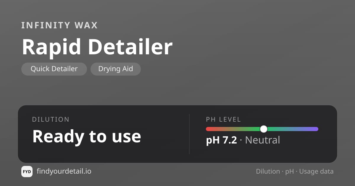 Infinity Wax Rapid Detailer dilution ratio and pH specification chart