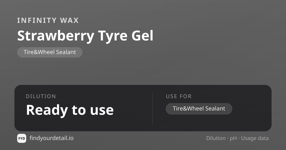 Infinity Wax Strawberry Tyre Gel dilution ratio and pH specification chart