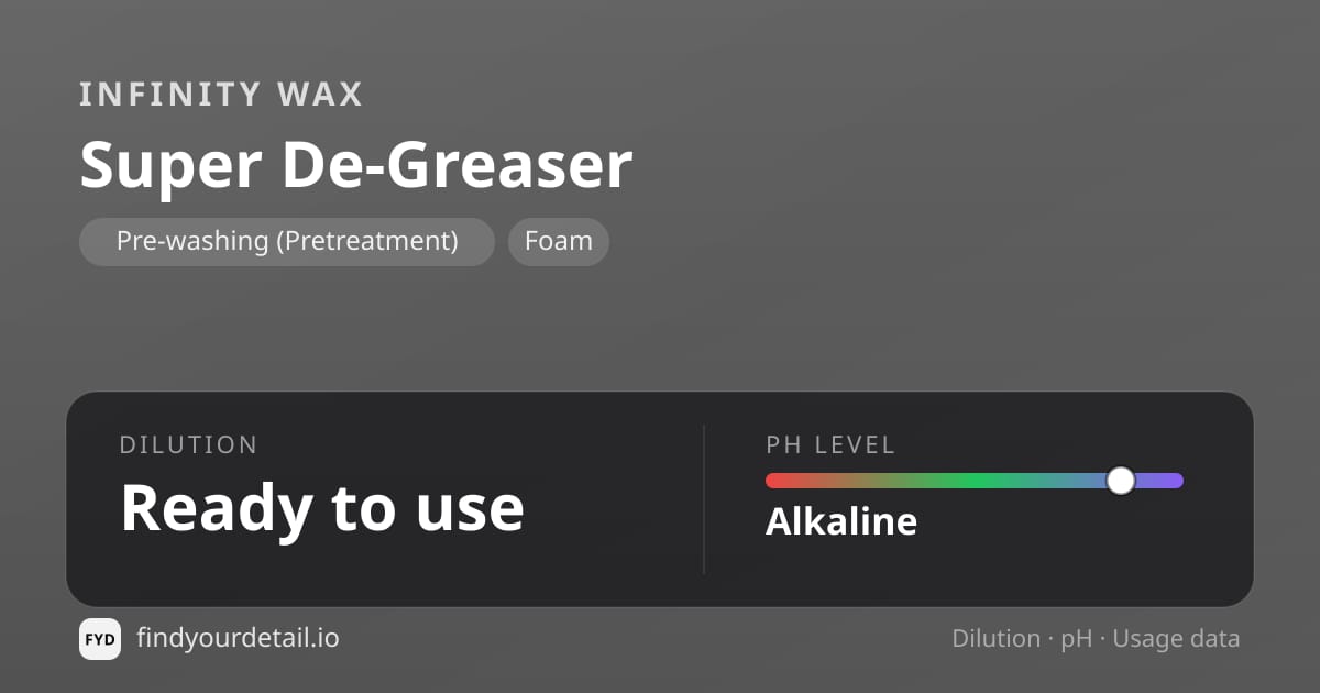 Infinity Wax Super De-Greaser dilution ratio and pH specification chart
