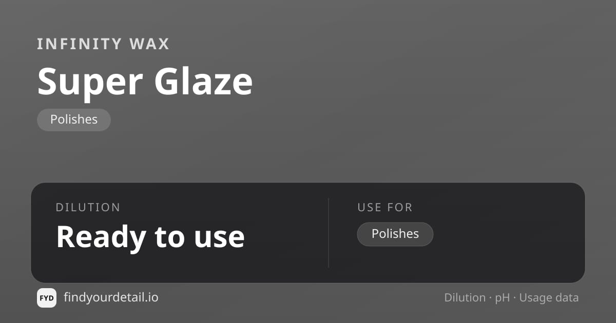 Infinity Wax Super Glaze dilution ratio and pH specification chart