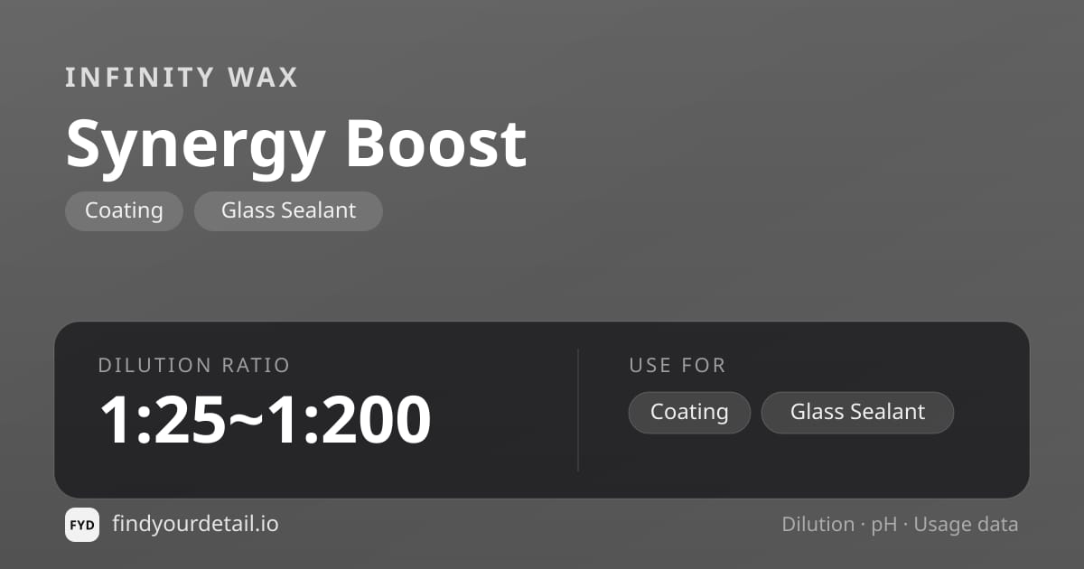 Infinity Wax Synergy Boost dilution ratio and pH specification chart