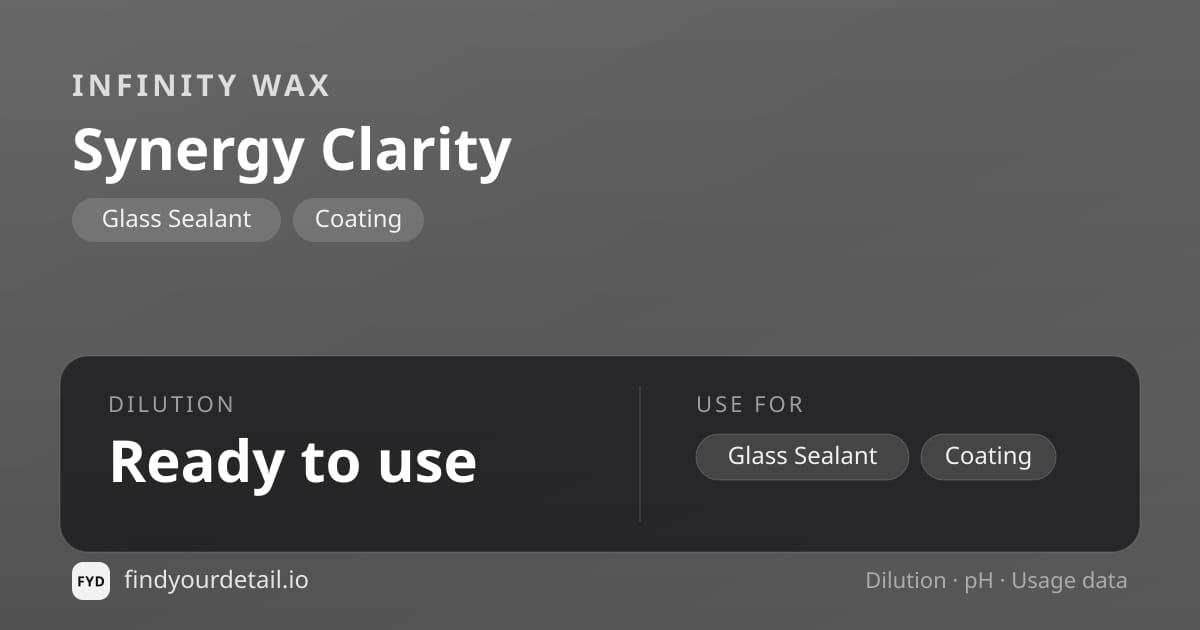 Infinity Wax Synergy Clarity dilution ratio and pH specification chart