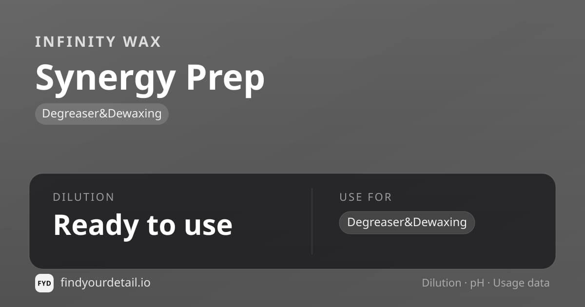 Infinity Wax Synergy Prep dilution ratio and pH specification chart