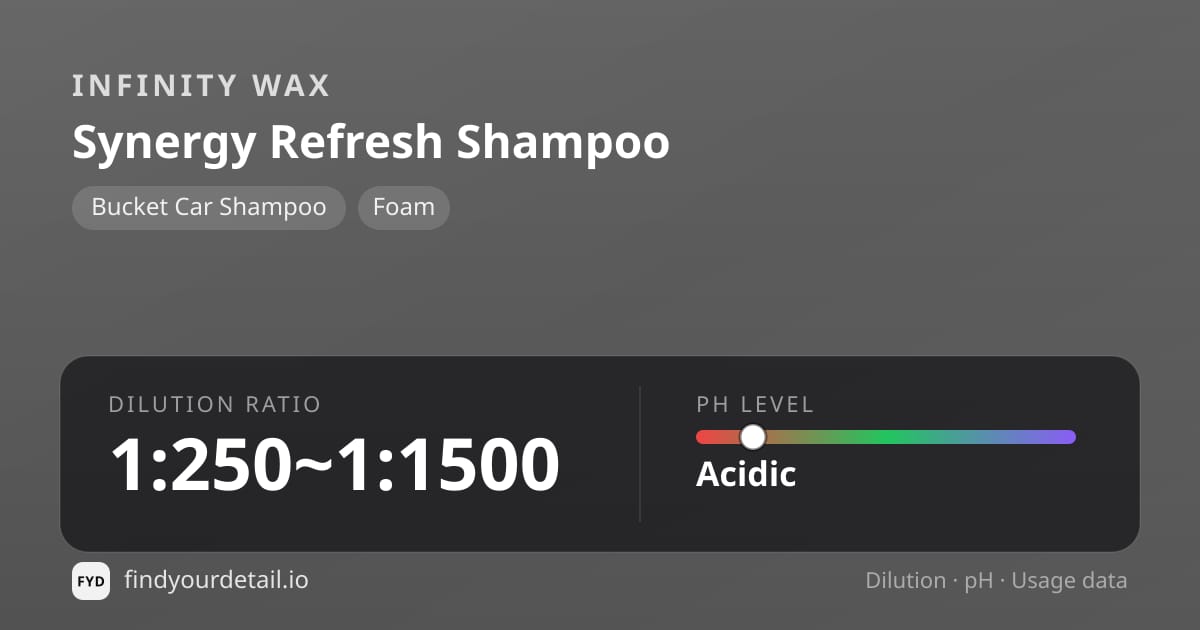 Infinity Wax Synergy Refresh Shampoo dilution ratio and pH specification chart