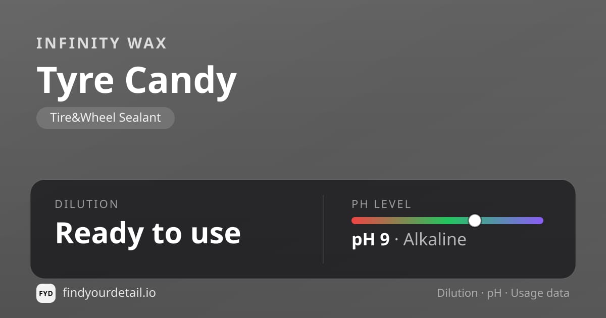 Infinity Wax Tyre Candy dilution ratio and pH specification chart