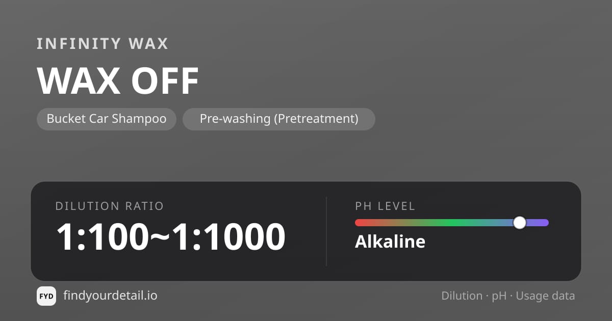 Infinity Wax WAX OFF dilution ratio and pH specification chart