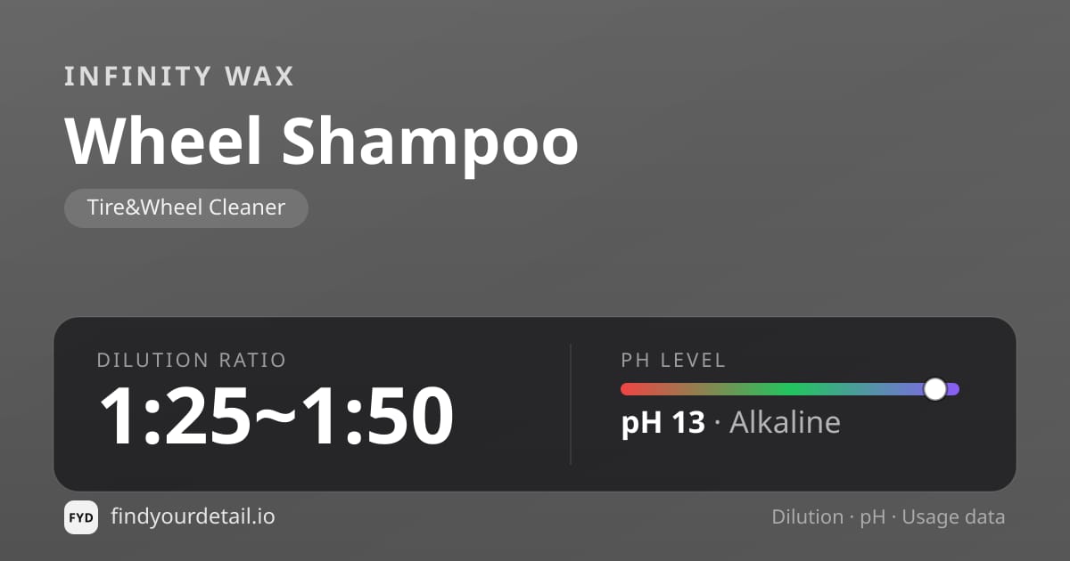 Infinity Wax Wheel Shampoo dilution ratio and pH specification chart