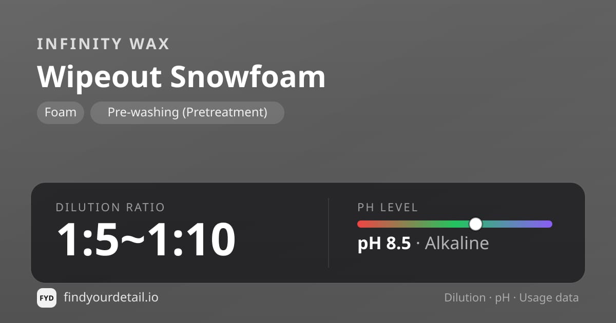 Infinity Wax Wipeout Snowfoam dilution ratio and pH specification chart