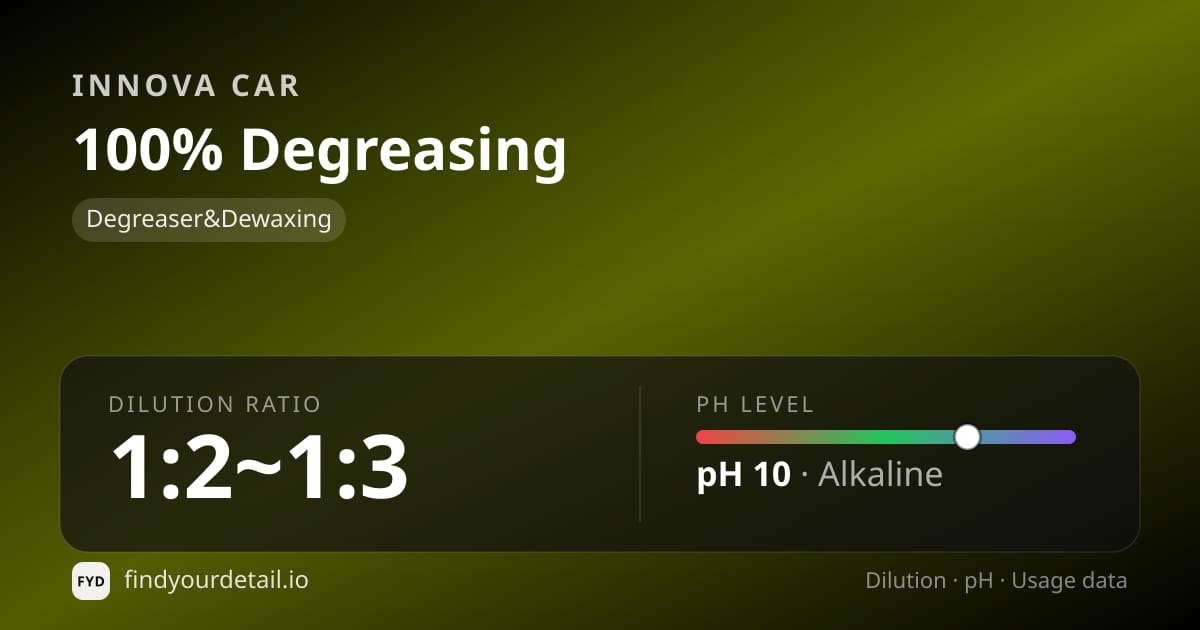 Innova Car 100% Degreasing dilution ratio and pH specification chart