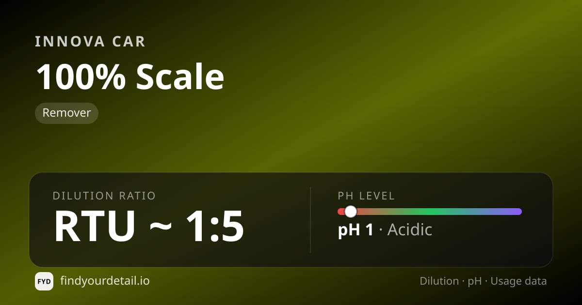 Innova Car 100% Scale dilution ratio and pH specification chart