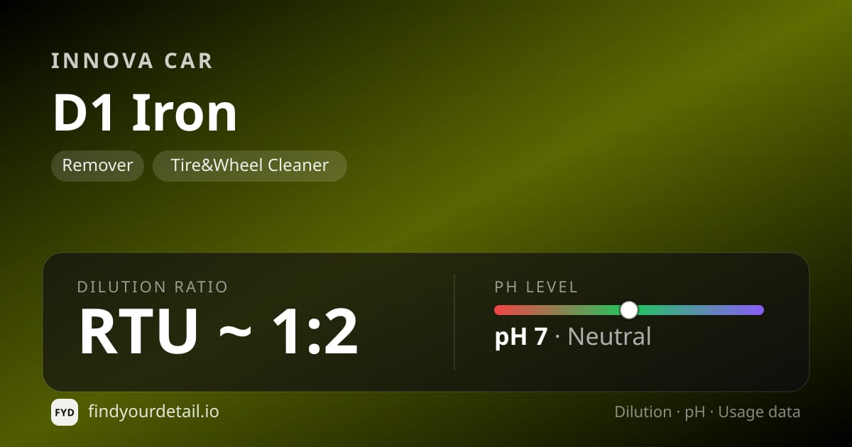 Innova Car D1 Iron dilution ratio and pH specification chart