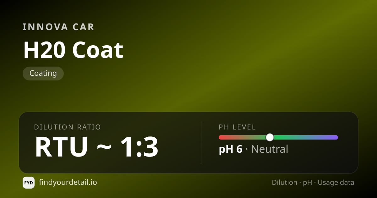 Innova Car H20 Coat dilution ratio and pH specification chart