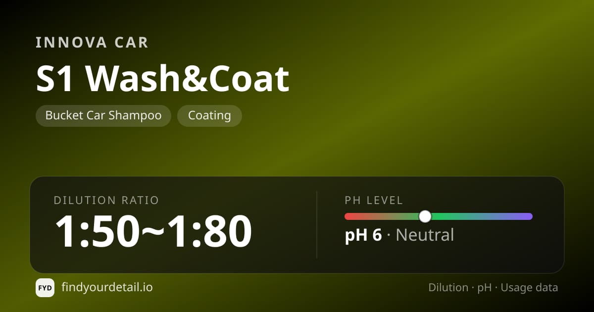 Innova Car S1 Wash&Coat dilution ratio and pH specification chart