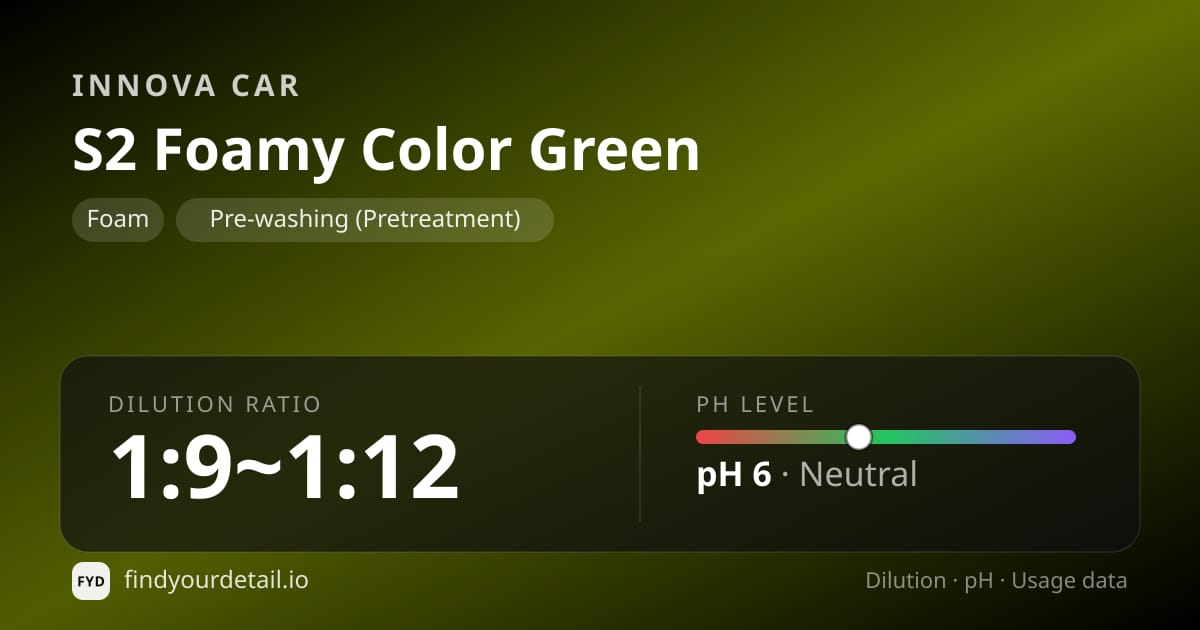 Innova Car S2 Foamy Color Green dilution ratio and pH specification chart
