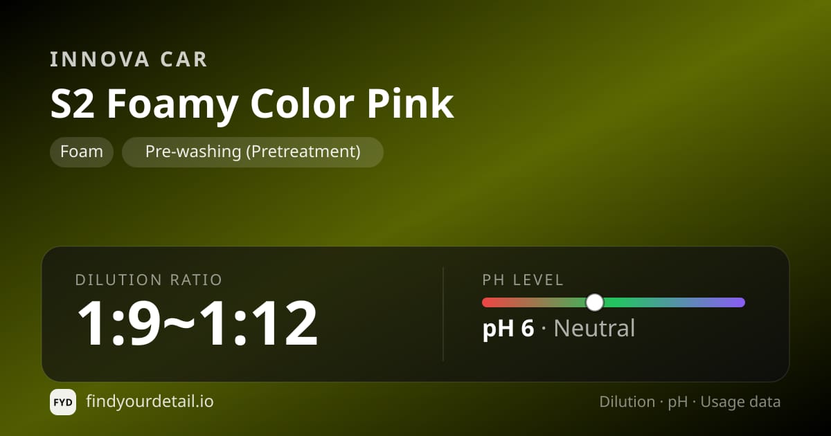 Innova Car S2 Foamy Color Pink dilution ratio and pH specification chart