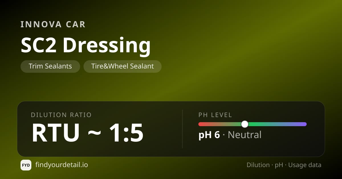 Innova Car SC2 Dressing dilution ratio and pH specification chart