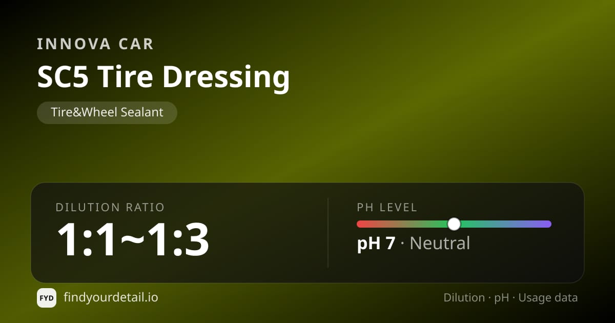 Innova Car SC5 Tire Dressing dilution ratio and pH specification chart