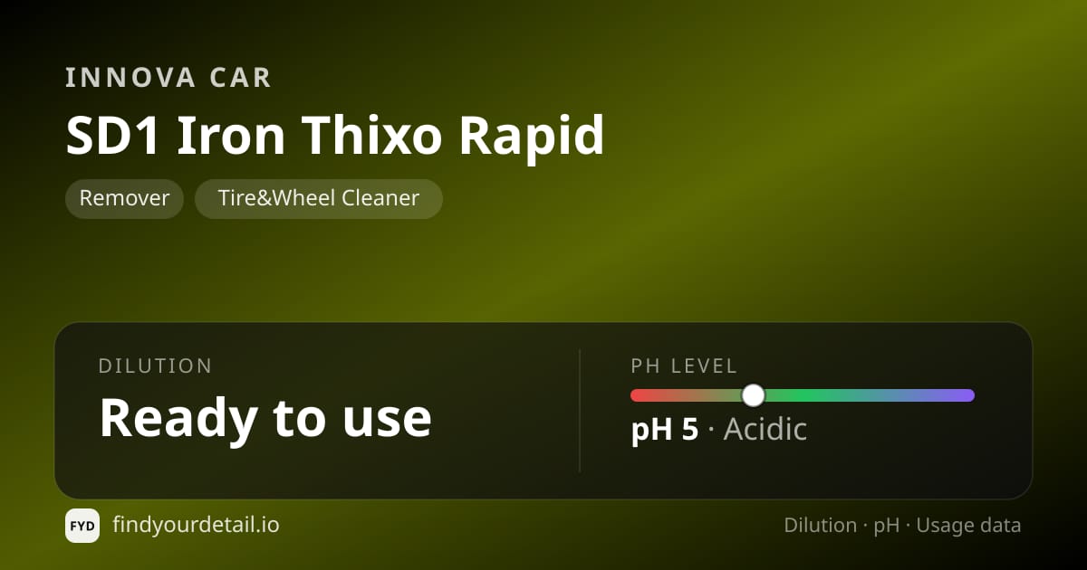 Innova Car SD1 Iron Thixo Rapid dilution ratio and pH specification chart