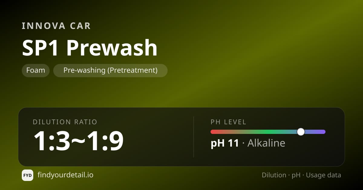 Innova Car SP1 Prewash dilution ratio and pH specification chart