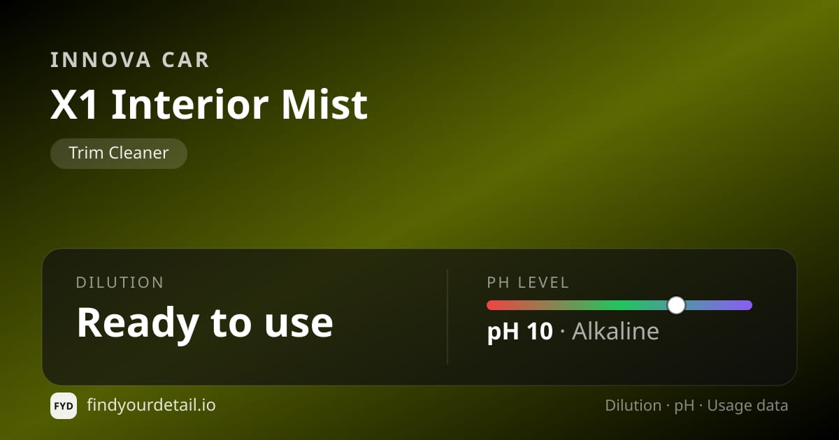 Innova Car X1 Interior Mist dilution ratio and pH specification chart