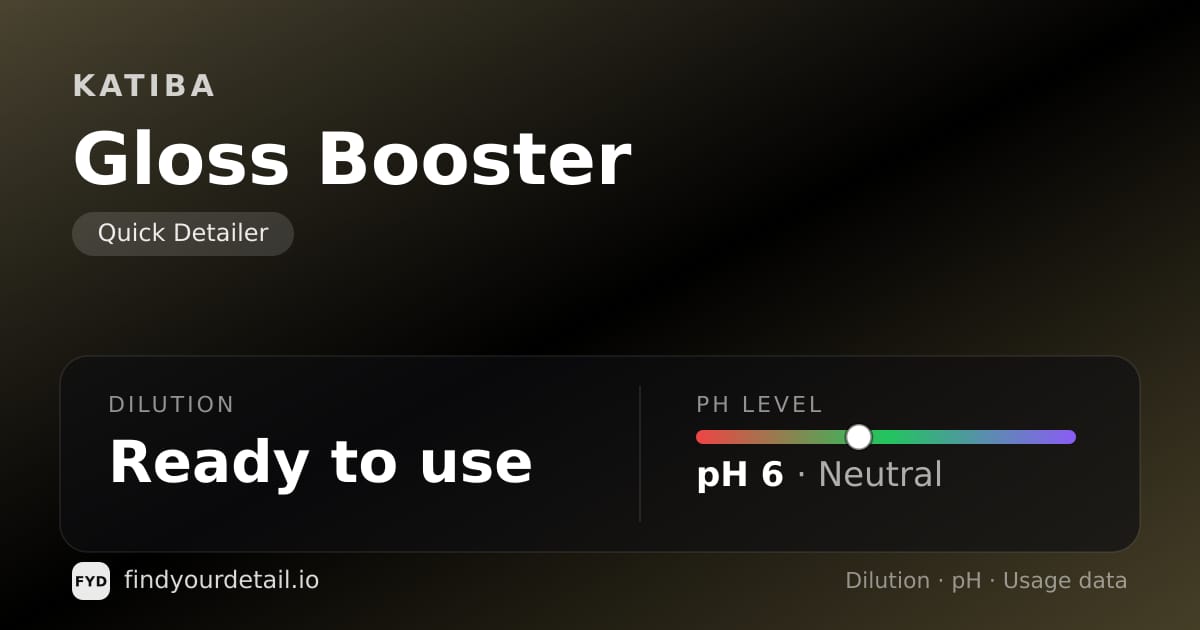 KATIBA Gloss Booster dilution ratio and pH specification chart