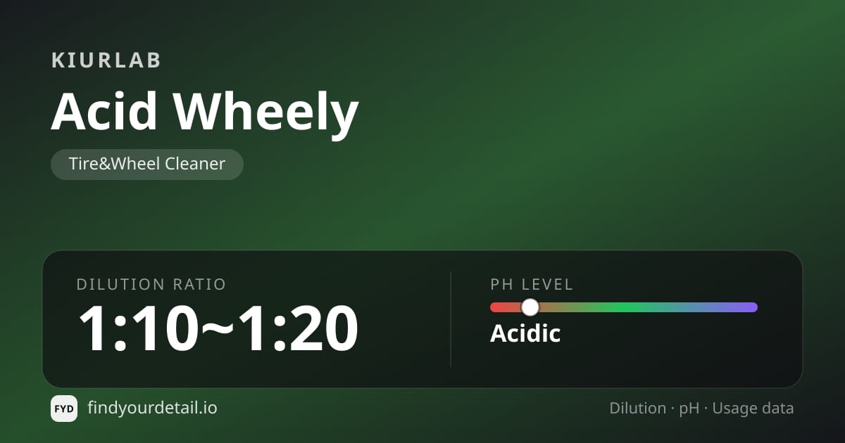 KiurLab Acid Wheely dilution ratio and pH specification chart