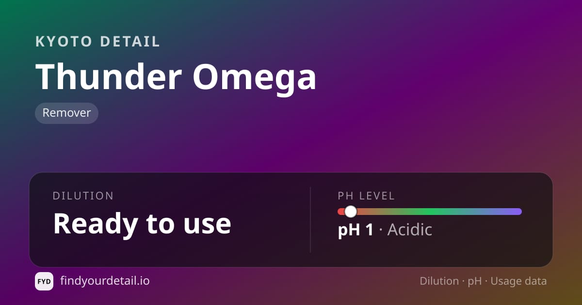 KYOTO DETAIL Thunder Omega dilution ratio and pH specification chart