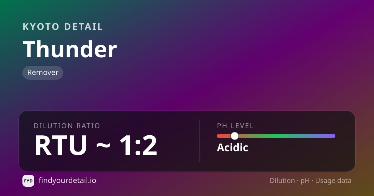 KYOTO DETAIL Thunder dilution ratio and pH specification chart
