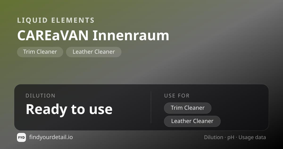 Liquid Elements CAREaVAN Innenraum dilution ratio and pH specification chart