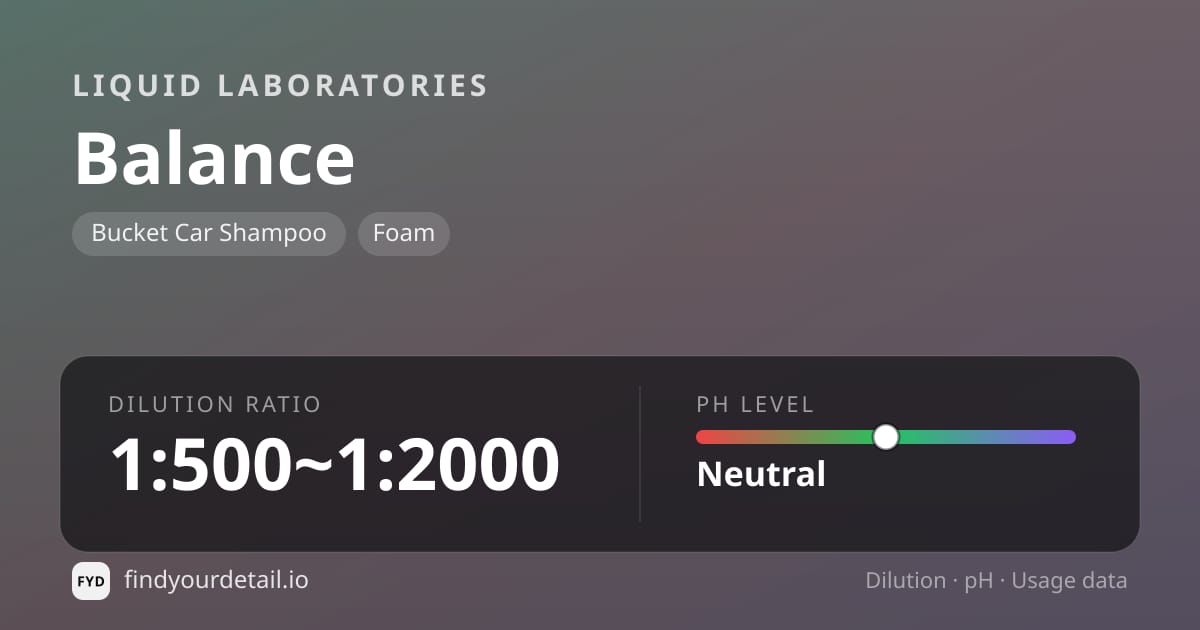 Liquid Laboratories Balance dilution ratio and pH specification chart