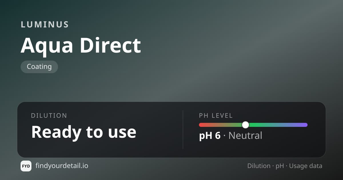 Luminus Aqua Direct dilution ratio and pH specification chart