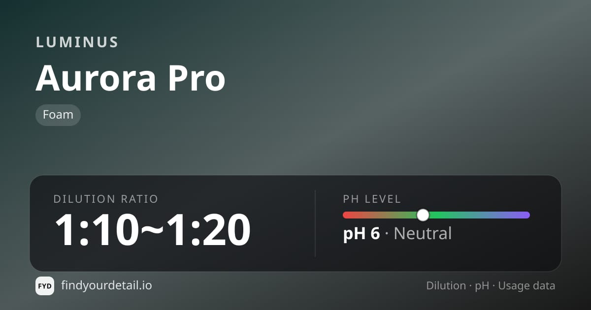 Luminus Aurora Pro dilution ratio and pH specification chart