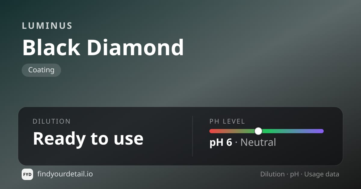 Luminus Black Diamond dilution ratio and pH specification chart