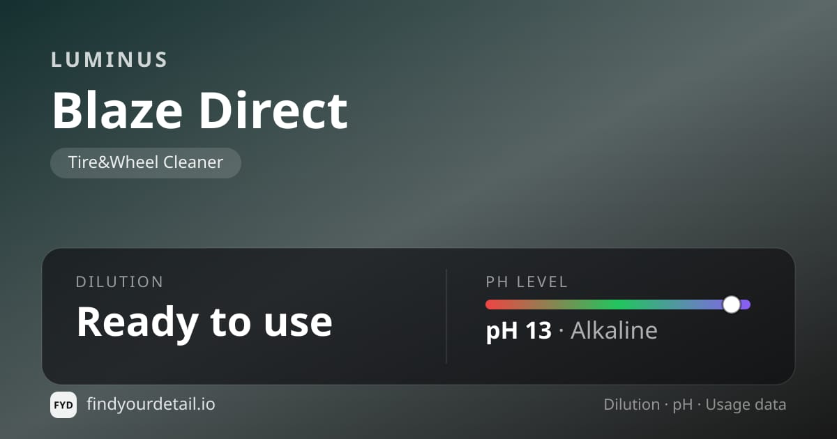 Luminus Blaze Direct dilution ratio and pH specification chart