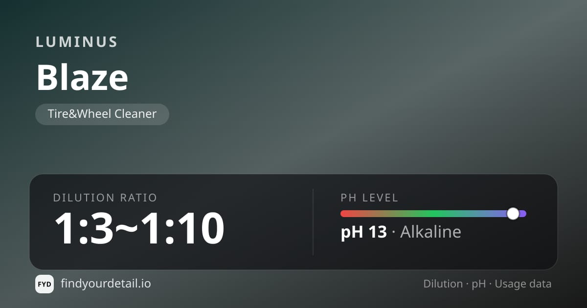 Luminus Blaze dilution ratio and pH specification chart