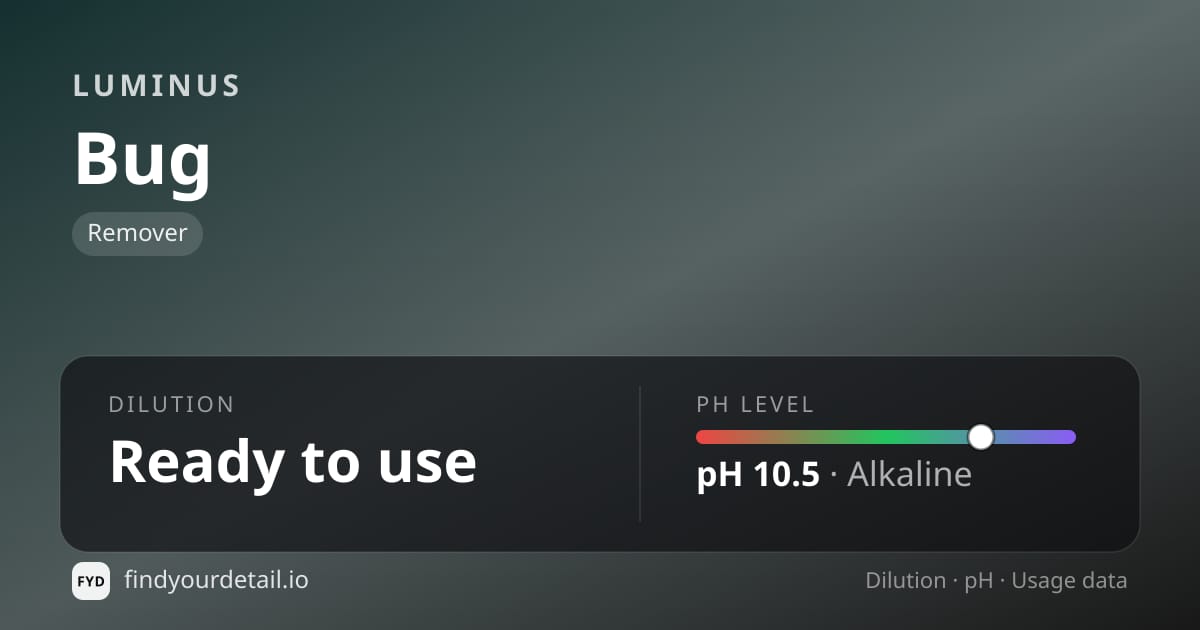 Luminus Bug dilution ratio and pH specification chart