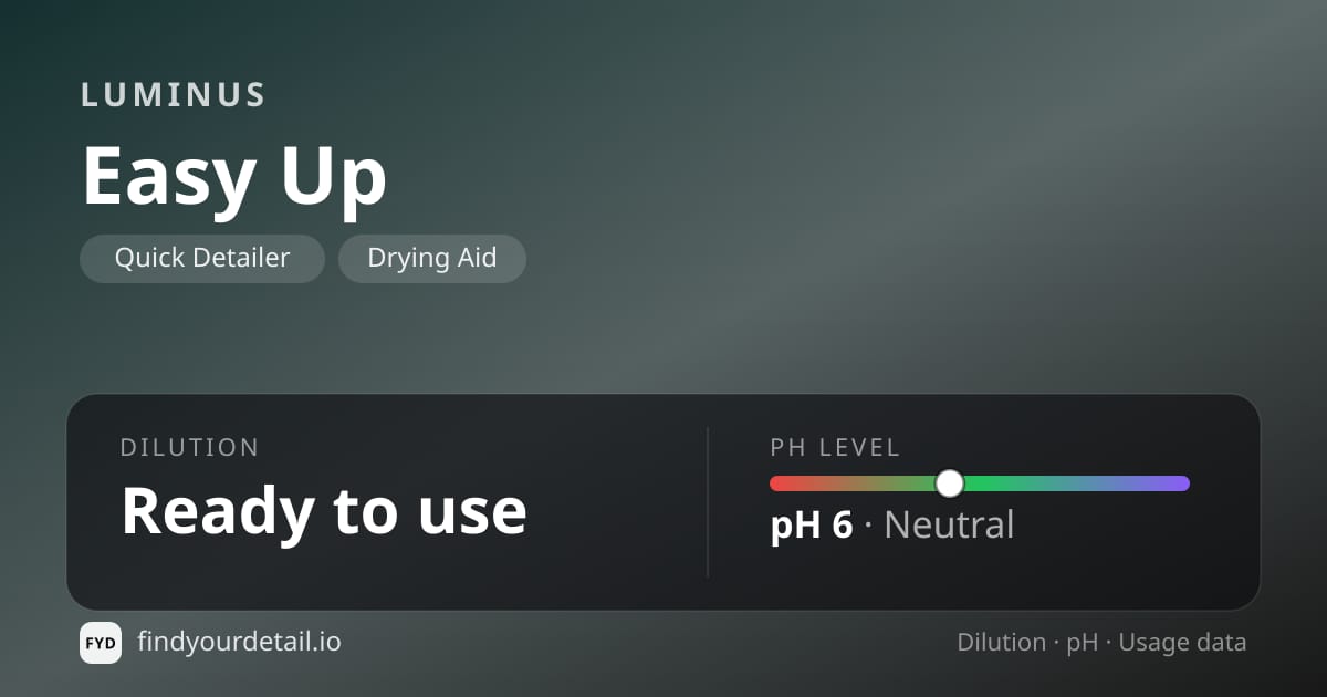 Luminus Easy Up dilution ratio and pH specification chart