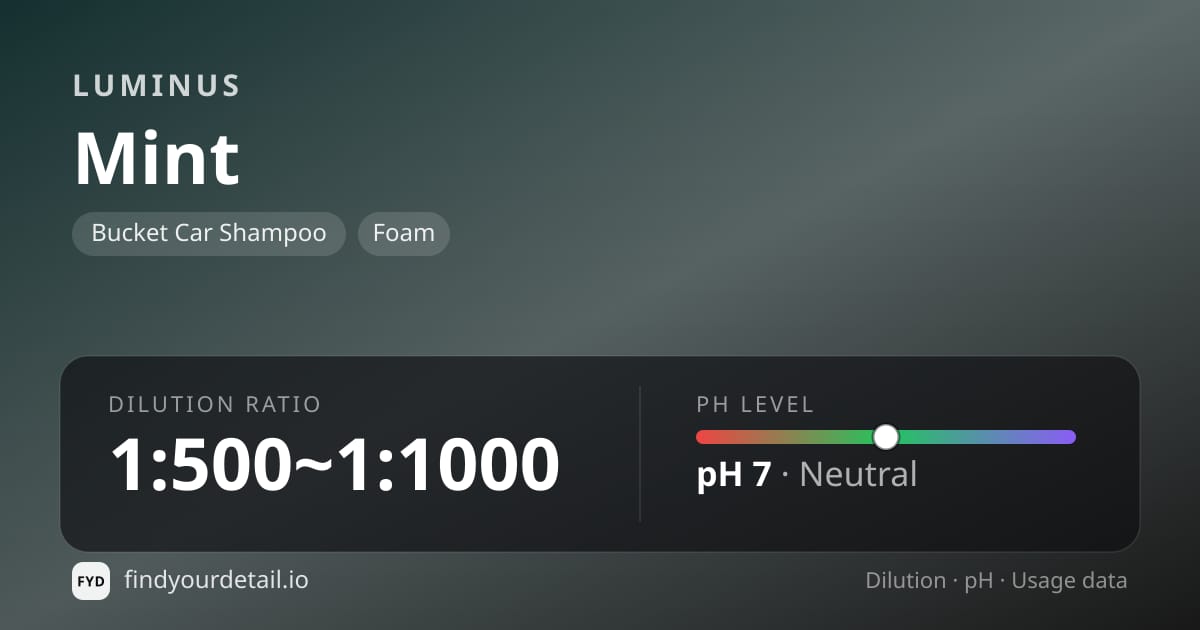 Luminus Mint dilution ratio and pH specification chart