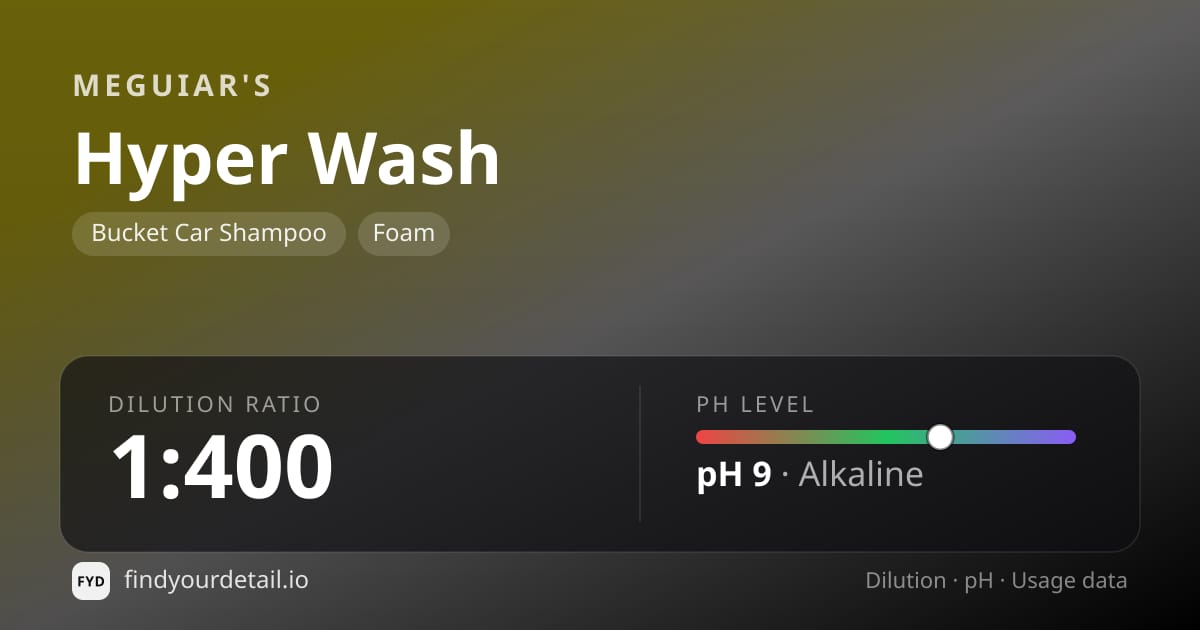 Meguiar's Hyper Wash dilution ratio and pH specification chart