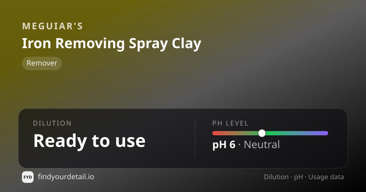 Meguiar's Iron Removing Spray Clay dilution ratio and pH specification chart