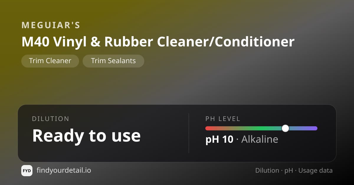 Meguiar's M40 Vinyl & Rubber Cleaner/Conditioner dilution ratio and pH specification chart