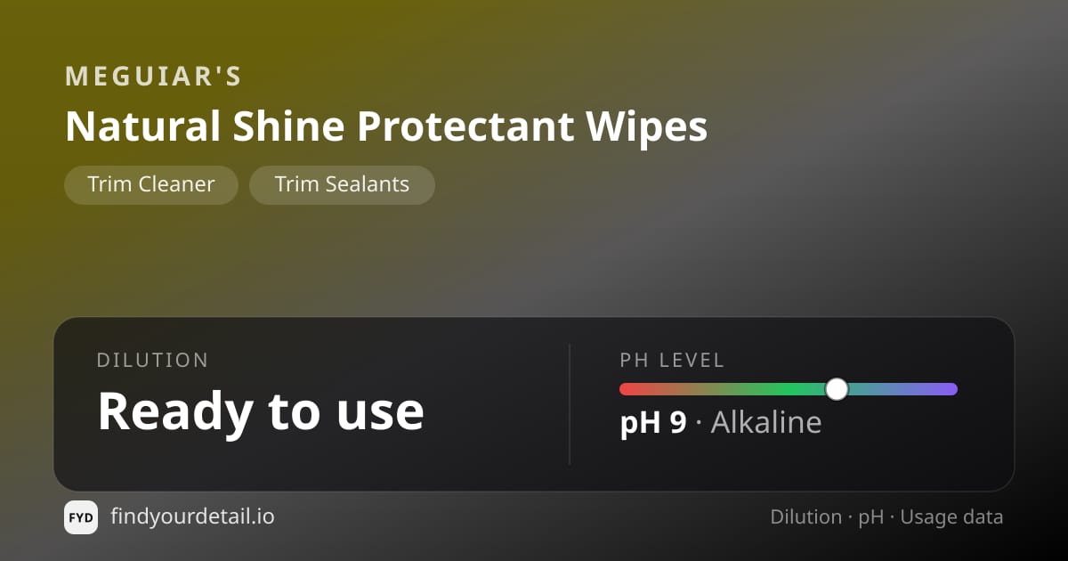 Meguiar's Natural Shine Protectant Wipes dilution ratio and pH specification chart