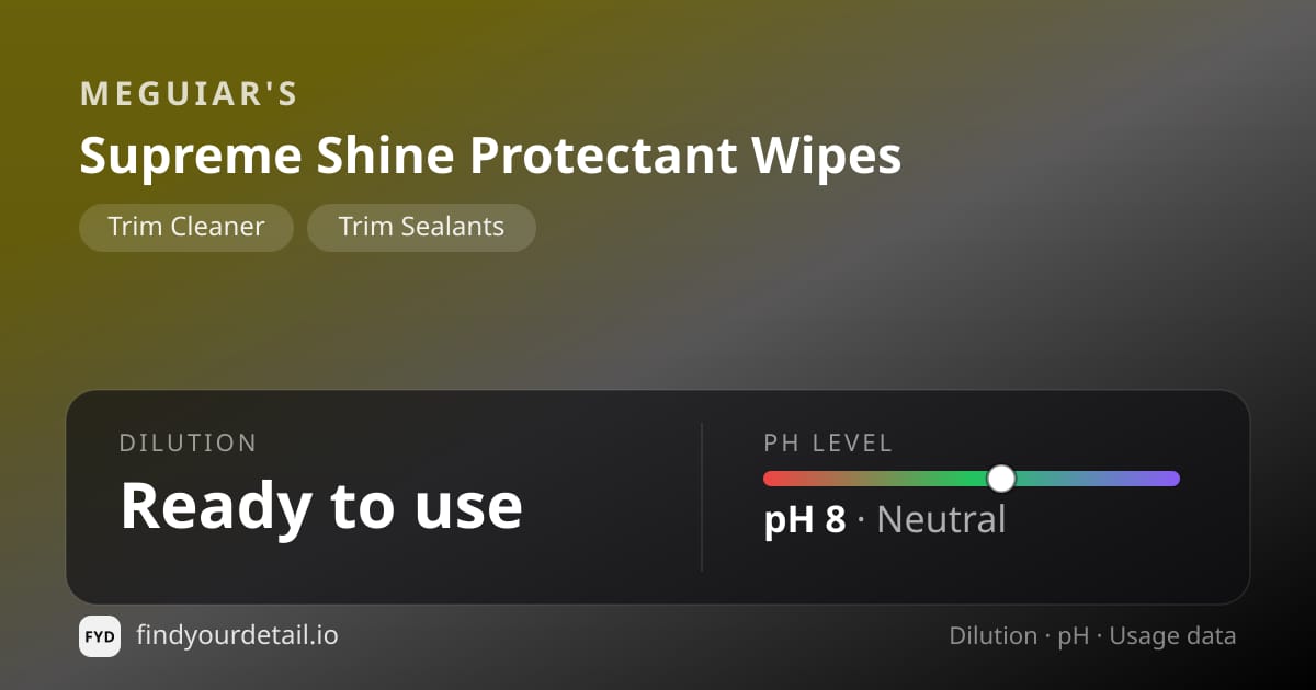 Meguiar's Supreme Shine Protectant Wipes dilution ratio and pH specification chart